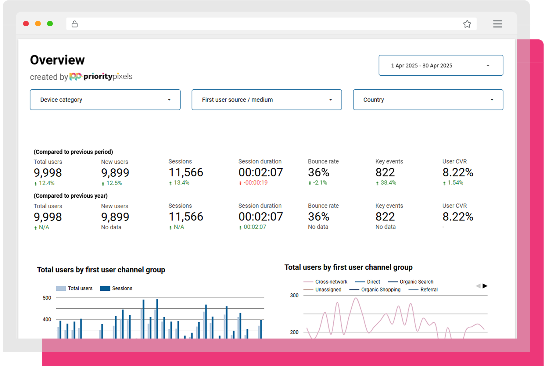 Looker Studio Sample Report